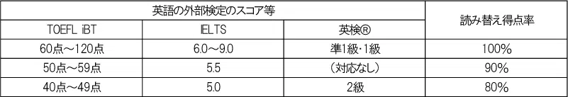 penrepo_o_202305_table2.png