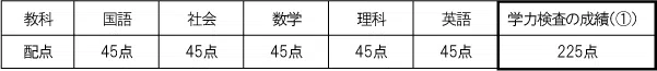 penrepo_o_202305_table3.png