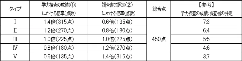 penrepo_o_202305_table5.png