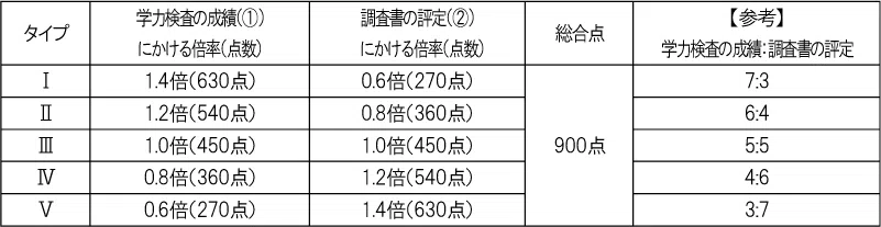 penrepo_o_202305_table9.png