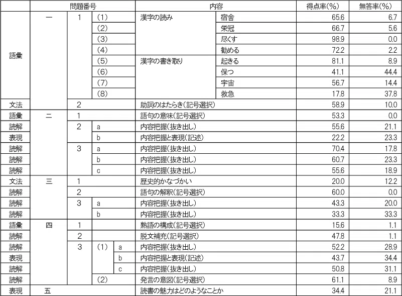 penrepo_o_202308_table02.png