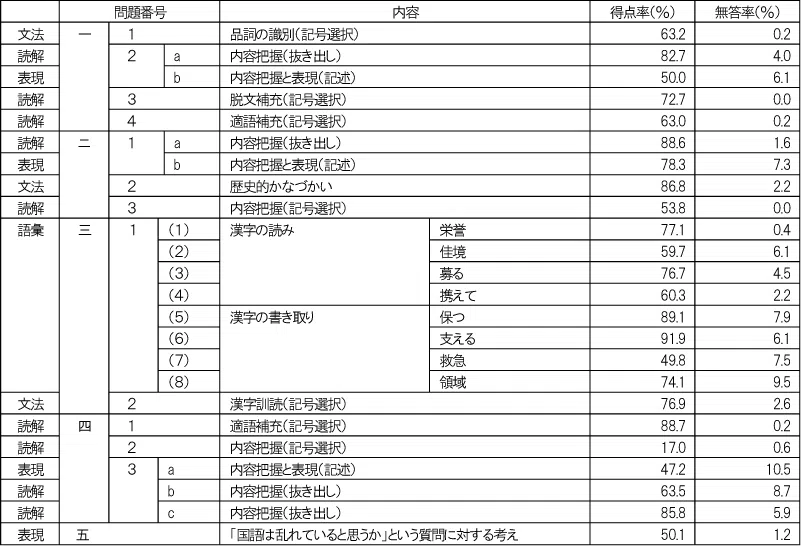 penrepo_o_202308_table03.png