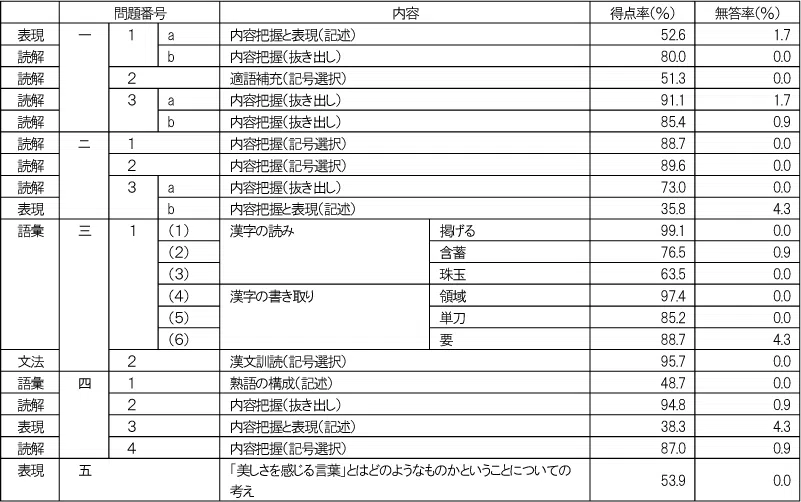 penrepo_o_202308_table04.png