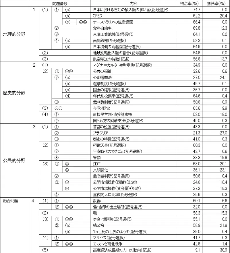 penrepo_o_202308_table05.png
