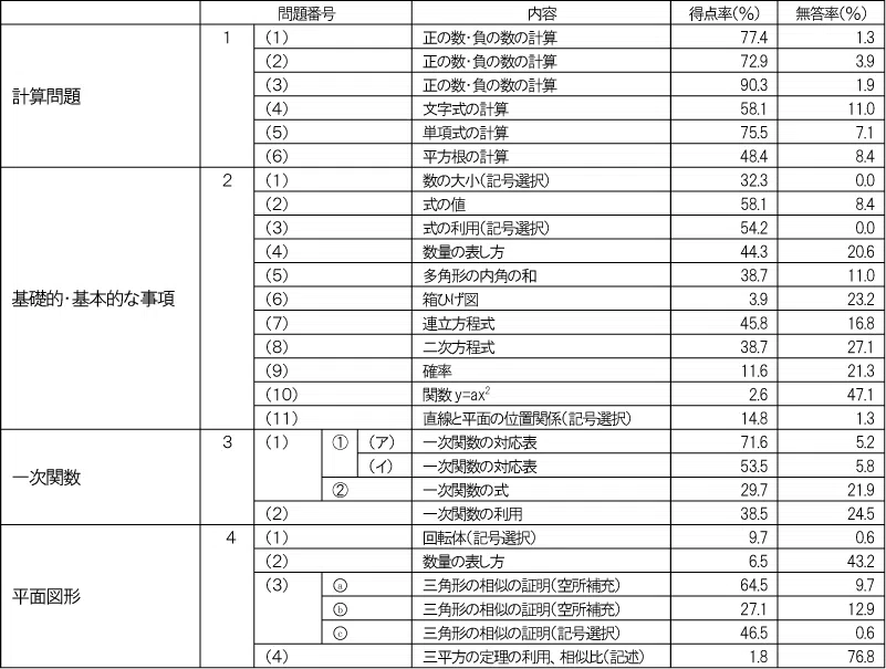 penrepo_o_202308_table06.png