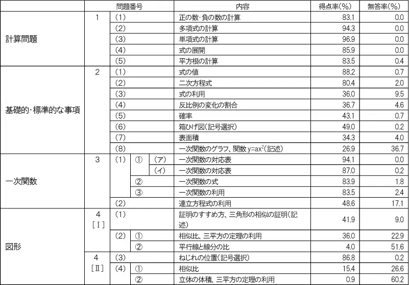 penrepo_o_202308_table07.png
