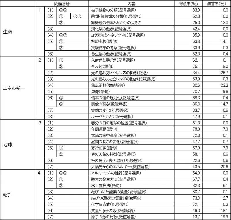 penrepo_o_202308_table09.png