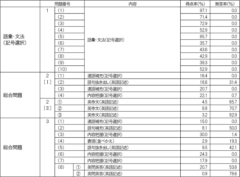 penrepo_o_202308_table10.png