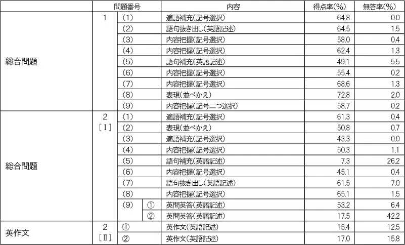 penrepo_o_202308_table11.png