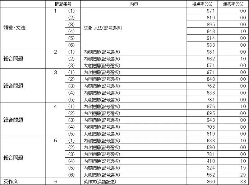 penrepo_o_202308_table12.png