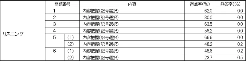 penrepo_o_202308_table13.png