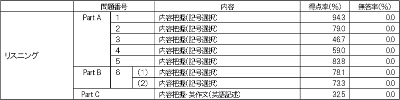 penrepo_o_202308_table14.png