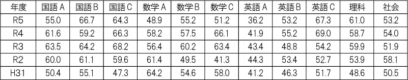 penrepo_o_202401_table01.png