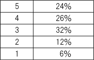 penrepo_o_202404_table1.png