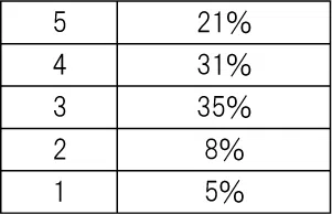 penrepo_o_202404_table2.png
