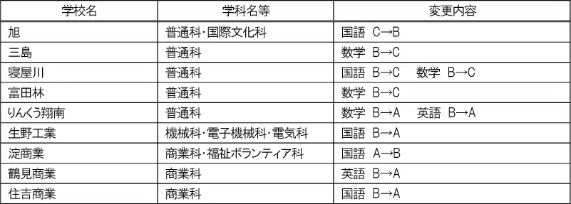 penrepo_o_202404_table3.png