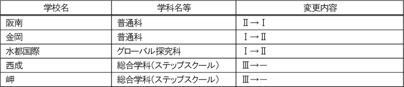 penrepo_o_202404_table4.png