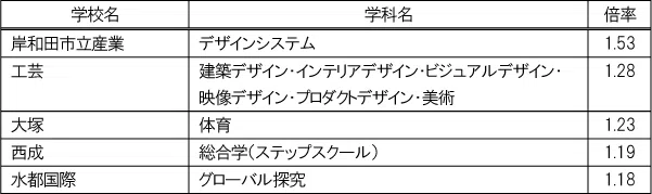 penrepo_o_202404_table5.png