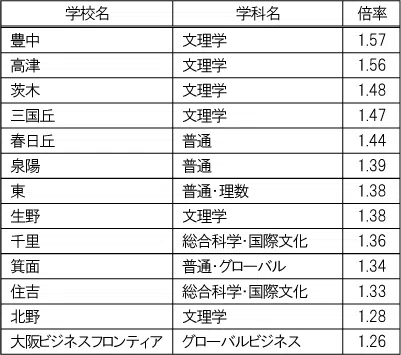 penrepo_o_202404_table6.png