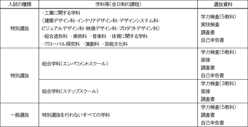 penrepo_o_202405_table1.png
