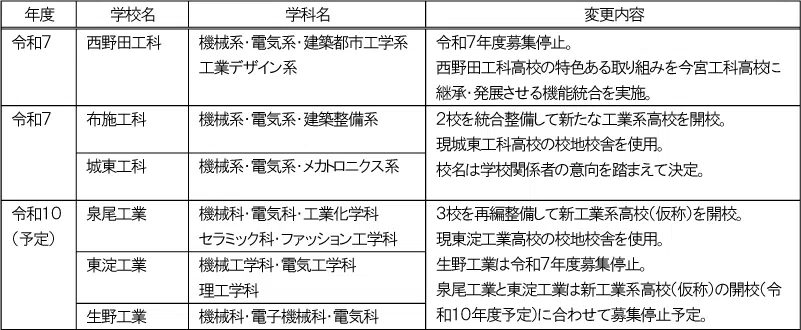 penrepo_o_202405_table10.png