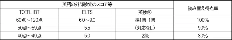 penrepo_o_202405_table2.png