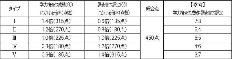 penrepo_o_202405_table5.png