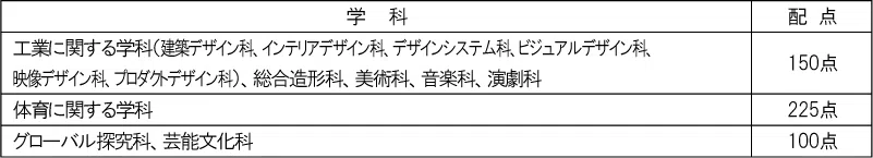 penrepo_o_202405_table6.png