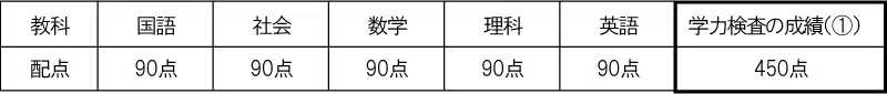 penrepo_o_202405_table7.png