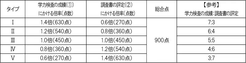 penrepo_o_202405_table9.png