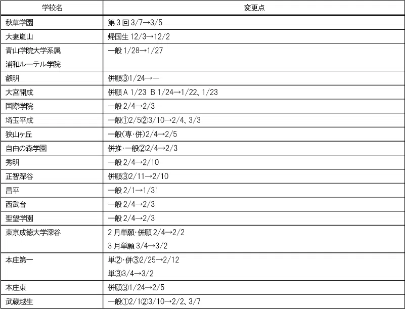 penrepo_s-shiritsu_202404_henkoten1.png