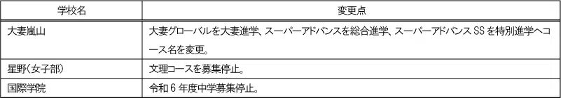 penrepo_s-shiritsu_202404_henkoten2.png