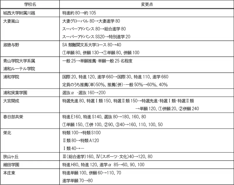 penrepo_s-shiritsu_202404_henkoten3.png