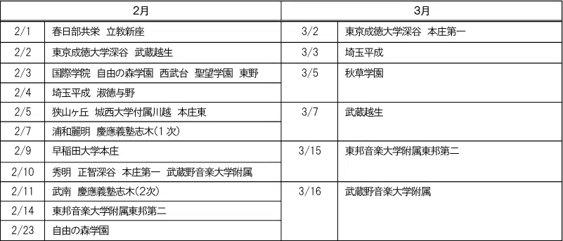 penrepo_s-shiritsu_202404_table1.png