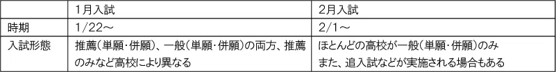 penrepo_s-shiritsu_202405_table1.png