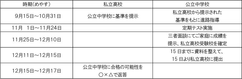 penrepo_s-shiritsu_202405_table2.png