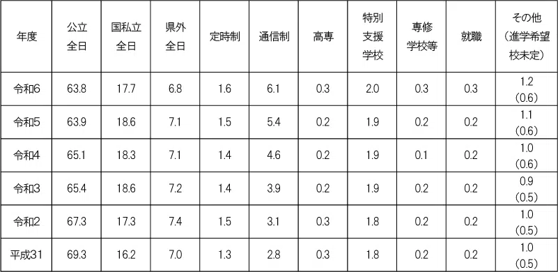 penrepo_s_202404_table1.png
