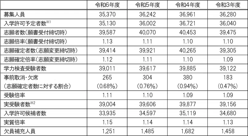penrepo_s_202404_table2.png