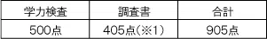 penrepo_s_202405_table1.png