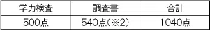 penrepo_s_202405_table2.png