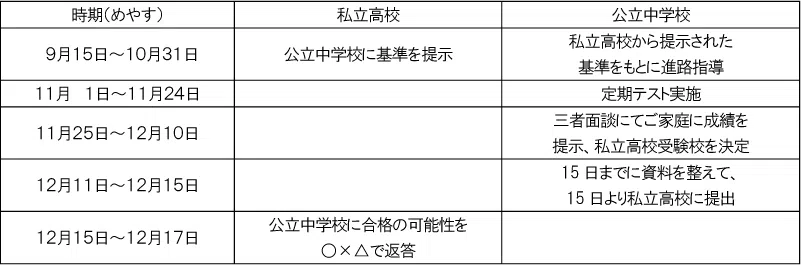 penrepo_t-shiritsu_202405_table1.png