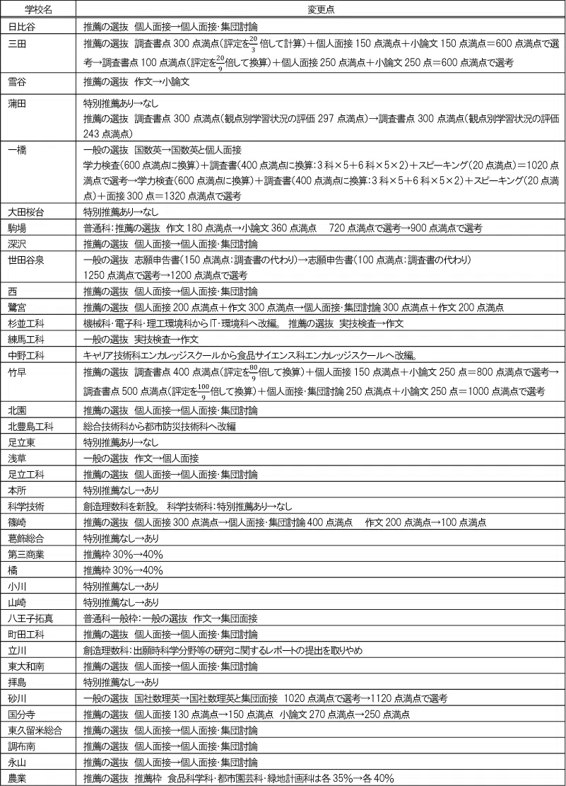 penrepo_t_202404_henkoten1.png