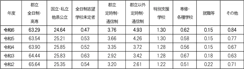 penrepo_t_202404_table1.png