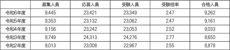 penrepo_t_202404_table2.png