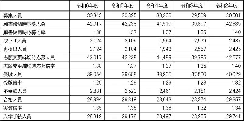 penrepo_t_202404_table3.png