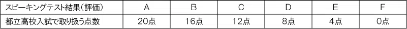 penrepo_t_202405_table2.png