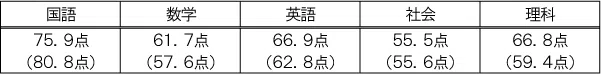 penrepo_t_202407_table1.png