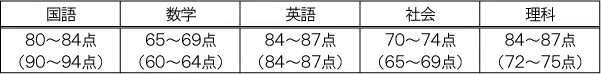 penrepo_t_202407_table2.png