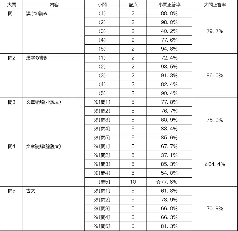 penrepo_t_202407_table3.png