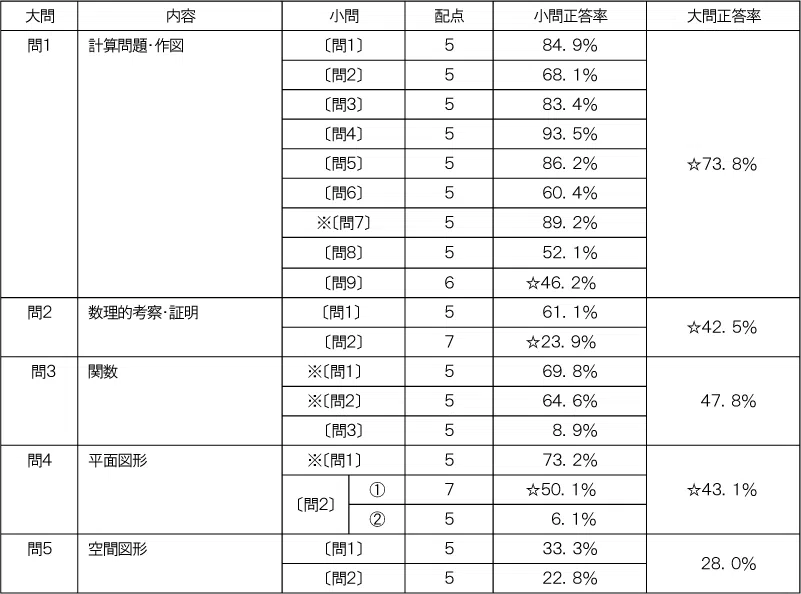 penrepo_t_202407_table4.png